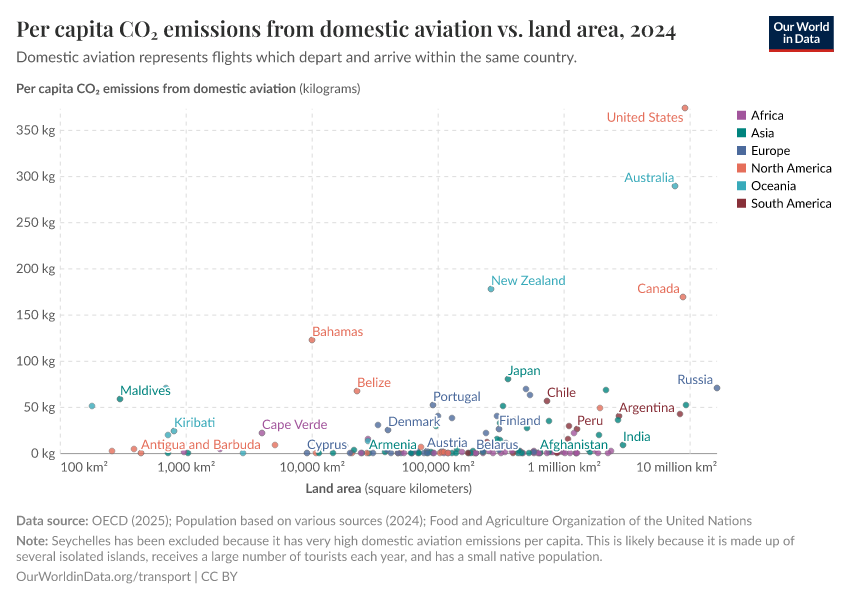 A thumbnail of the "Per capita CO₂ emissions from domestic aviation vs. land area" chart