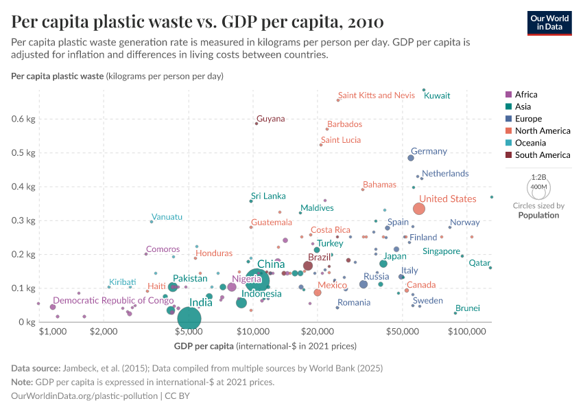A thumbnail of the "Per capita plastic waste vs. GDP per capita" chart