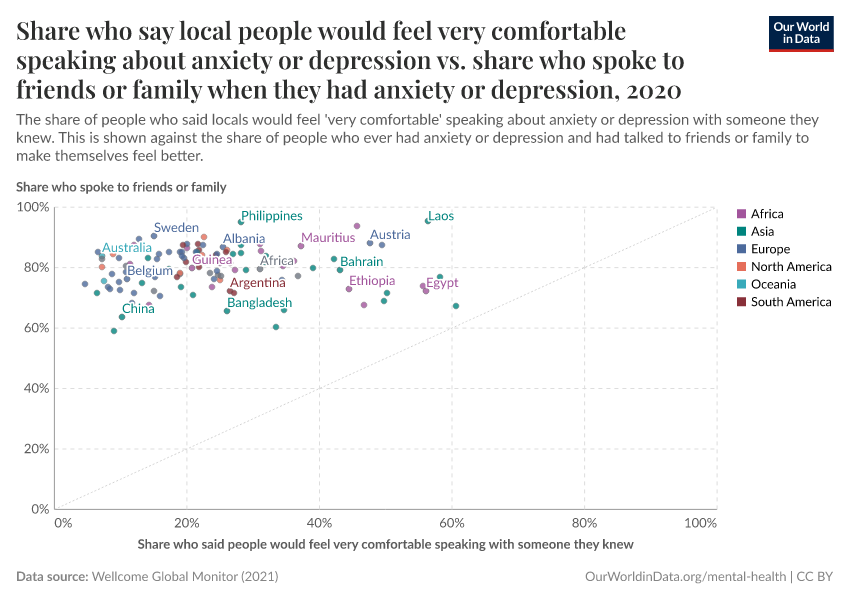 A thumbnail of the "Share who say local people would feel very comfortable speaking about anxiety or depression vs. share who spoke to friends or family when they had anxiety or depression" chart
