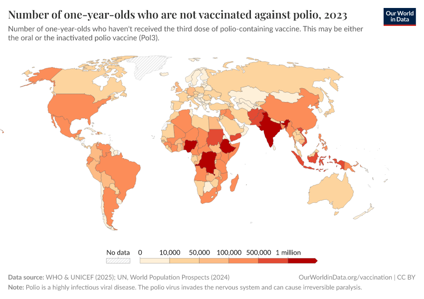 A thumbnail of the "Number of one-year-olds who are not vaccinated against polio" chart