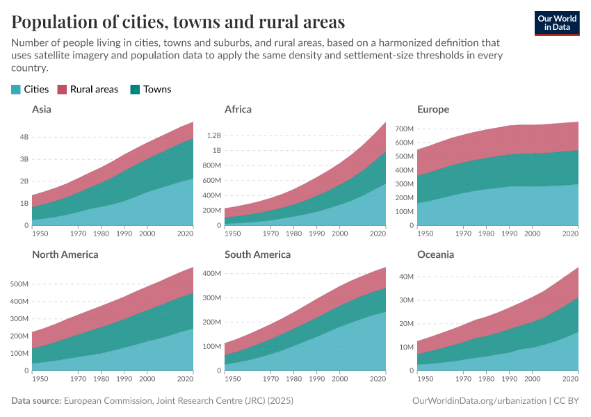 A thumbnail of the "Population of cities, towns and villages" chart