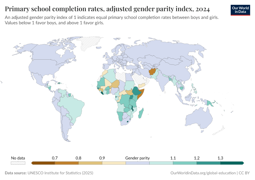 A thumbnail of the "Primary school completion rates, adjusted gender parity index" chart