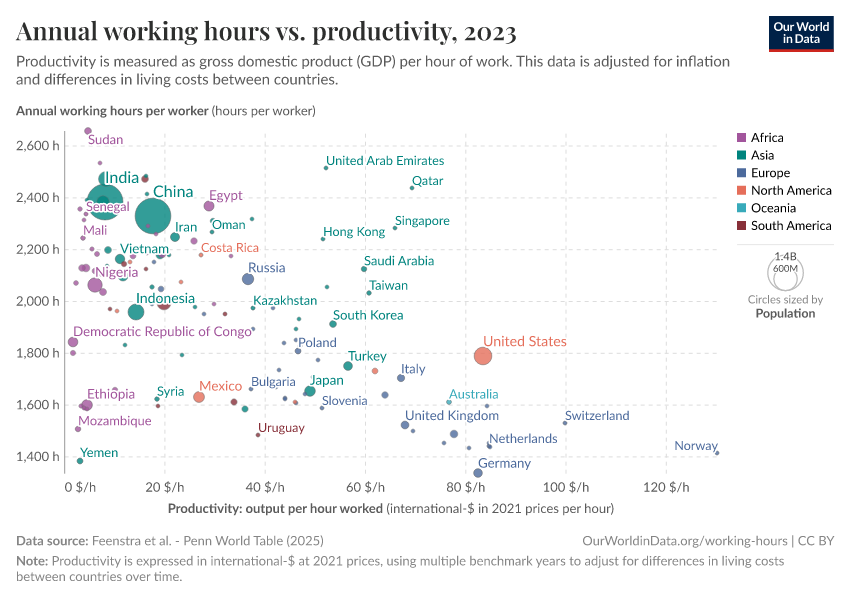 A thumbnail of the "Annual working hours vs. labor productivity" chart