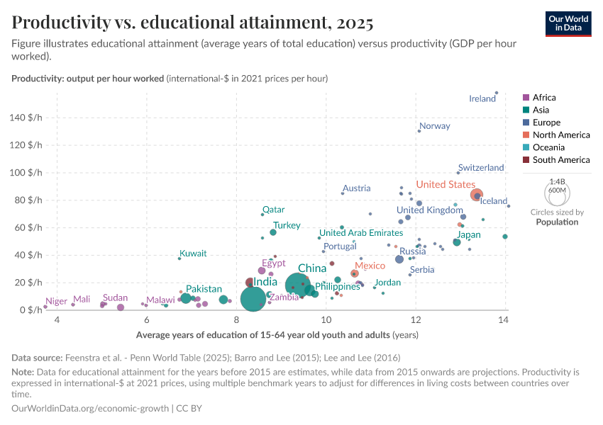 A thumbnail of the "Productivity vs. educational attainment" chart