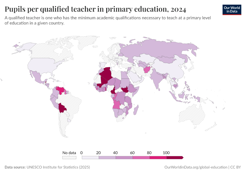 A thumbnail of the "Pupils per qualified teacher in primary education" chart