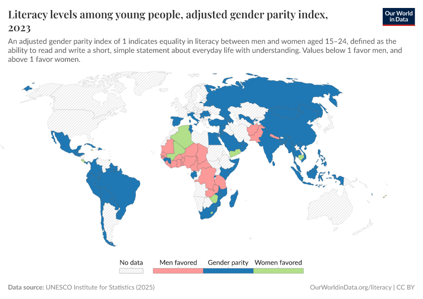 A thumbnail of the "Youth literacy rates, adjusted gender parity index" chart