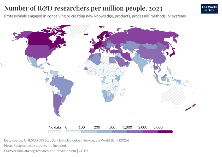 A thumbnail of the "Number of R&D researchers per million people" chart