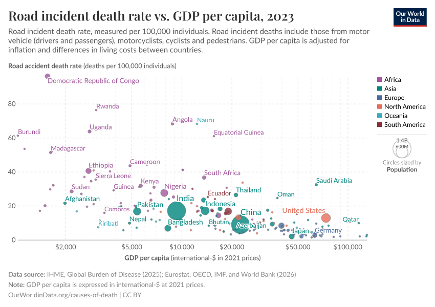 A thumbnail of the "Road incident death rate vs. GDP per capita" chart