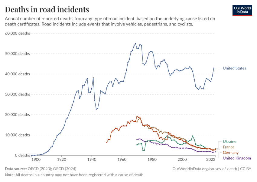 A thumbnail of the "Deaths in road incidents" chart