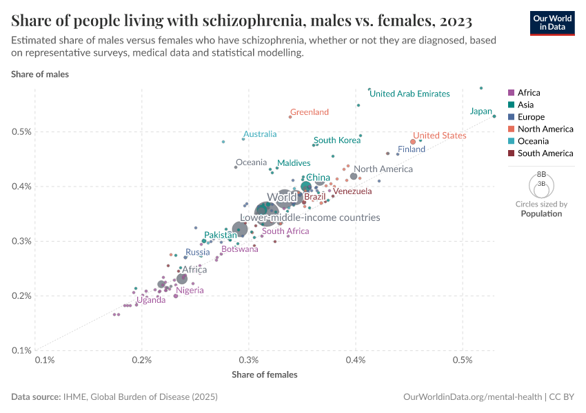 A thumbnail of the "Schizophrenia prevalence, males vs. females" chart
