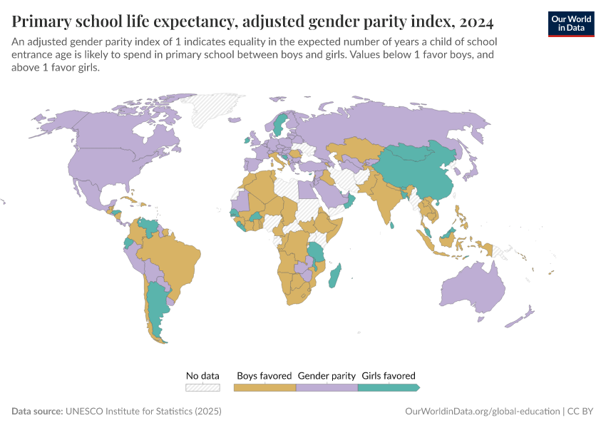 A thumbnail of the "Primary school life expectancy, adjusted gender parity index" chart