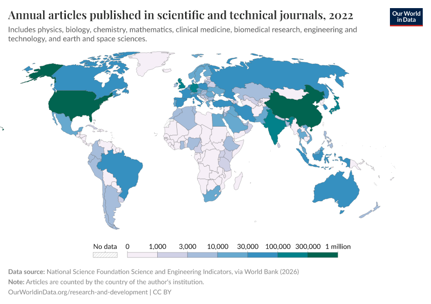 A thumbnail of the "Annual articles published in scientific and technical journals" chart