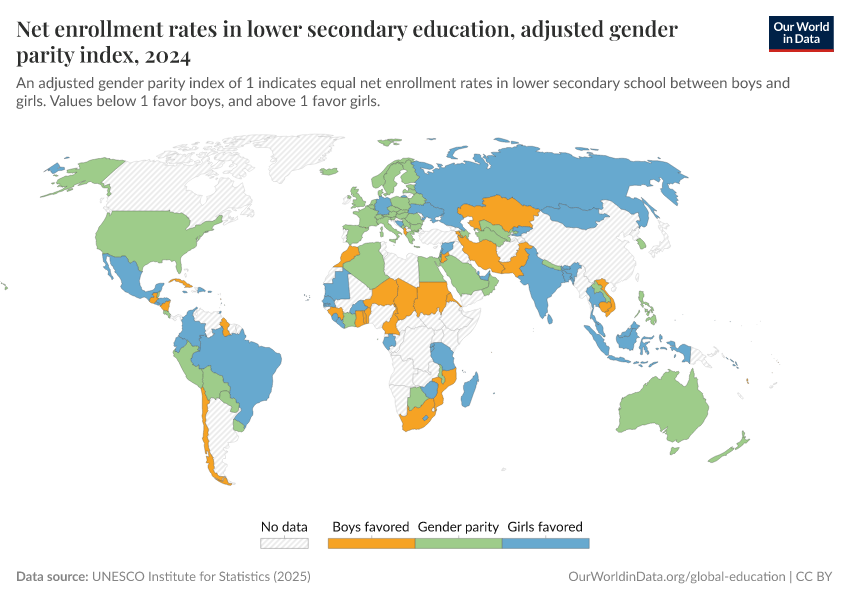 A thumbnail of the "Net enrollment rates in lower-secondary education, adjusted gender parity index" chart