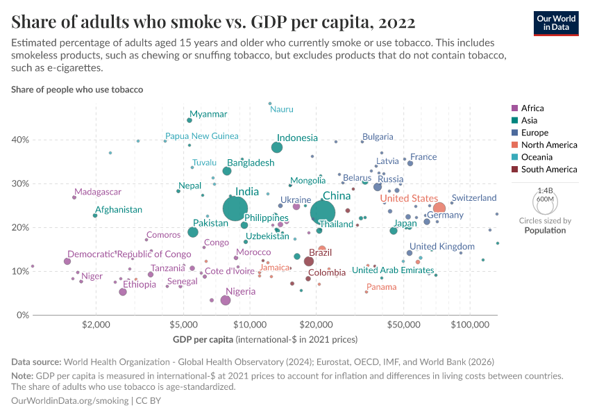 A thumbnail of the "Share of adults who smoke vs. GDP per capita" chart