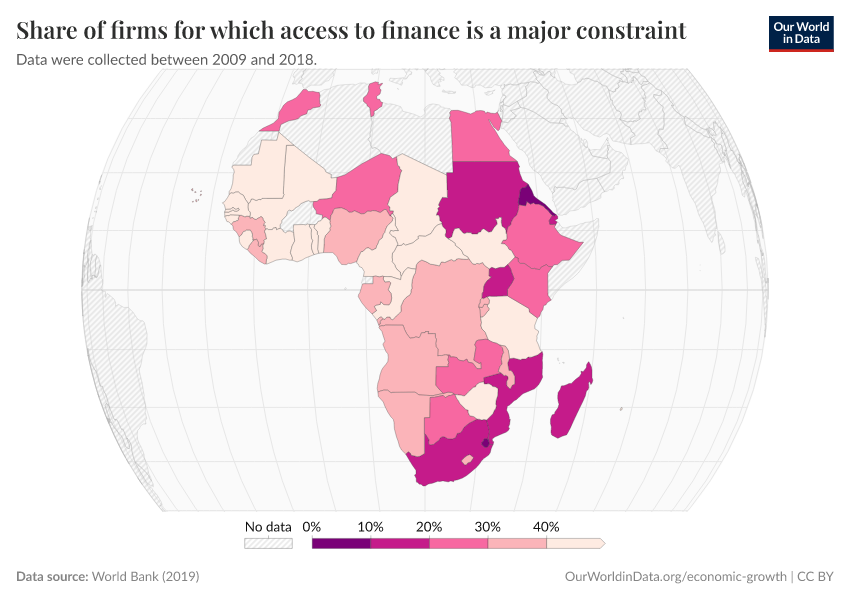 Share of firms for which access to finance is a major constraint