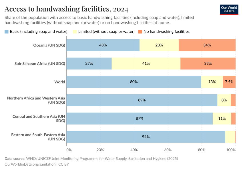 A thumbnail of the "Share of the population with access to handwashing facilities" chart