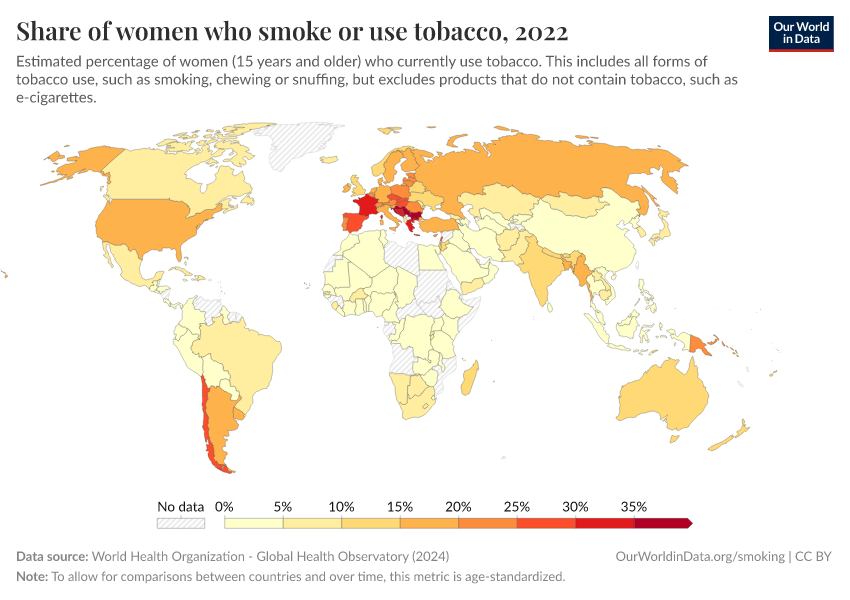 A thumbnail of the "Share of women who smoke or use tobacco" chart