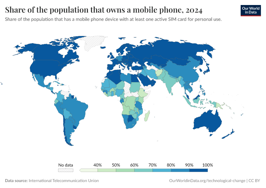 A thumbnail of the "Share of the population that owns a mobile phone" chart