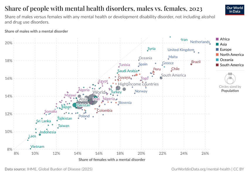 A thumbnail of the "Prevalence of mental health disorders in males vs. females" chart