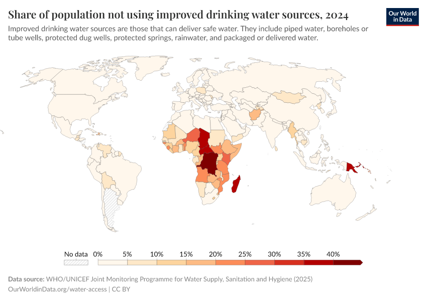 A thumbnail of the "Share of the population not using an improved water source" chart