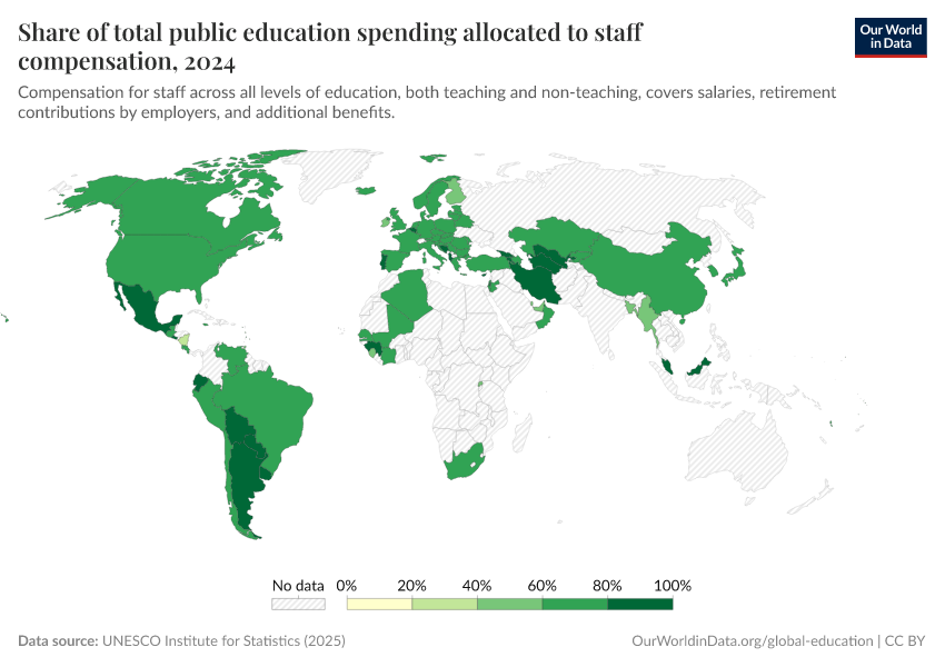 A thumbnail of the "Share of total public education expenditure allocated to staff compensation" chart