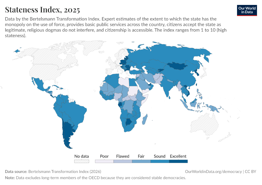 A thumbnail of the "Stateness index" chart