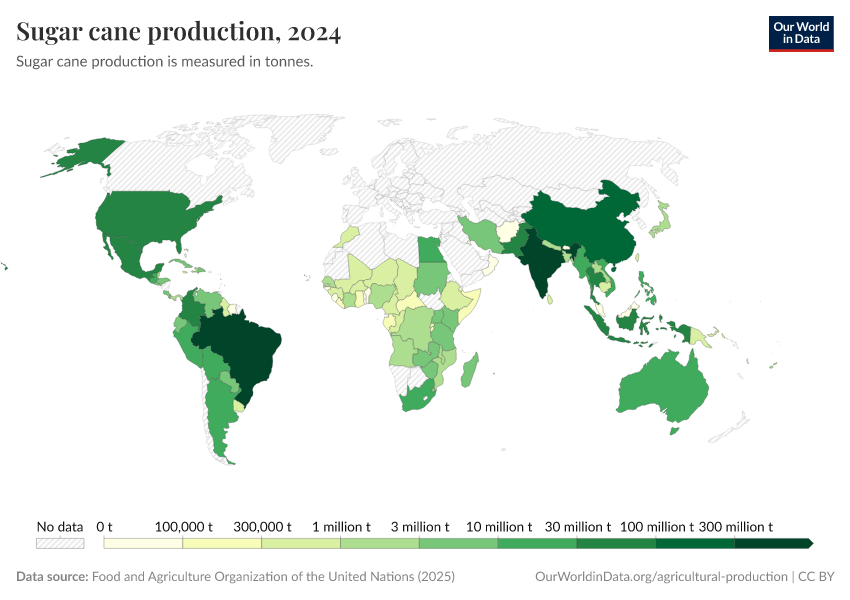 A thumbnail of the "Sugar cane production" chart