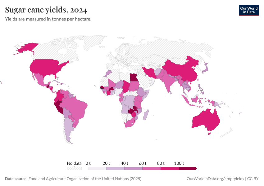 A thumbnail of the "Sugar cane yields" chart