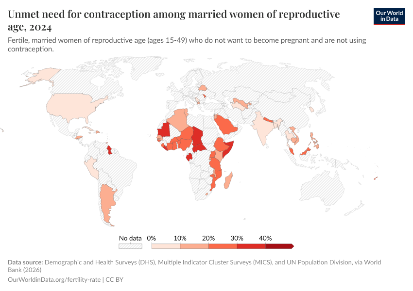 A thumbnail of the "Unmet need for contraception among married women of reproductive age" chart