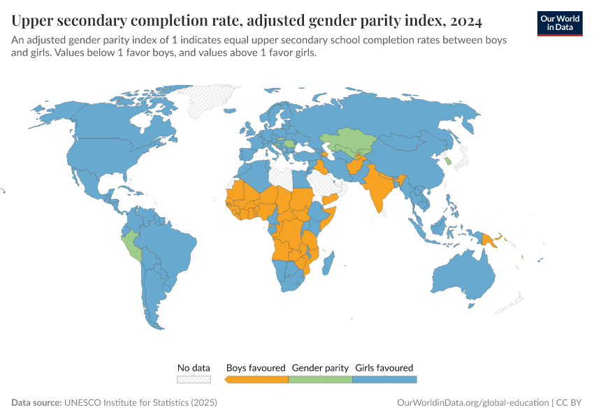 A thumbnail of the "Upper-secondary completion rate, adjusted gender parity index" chart
