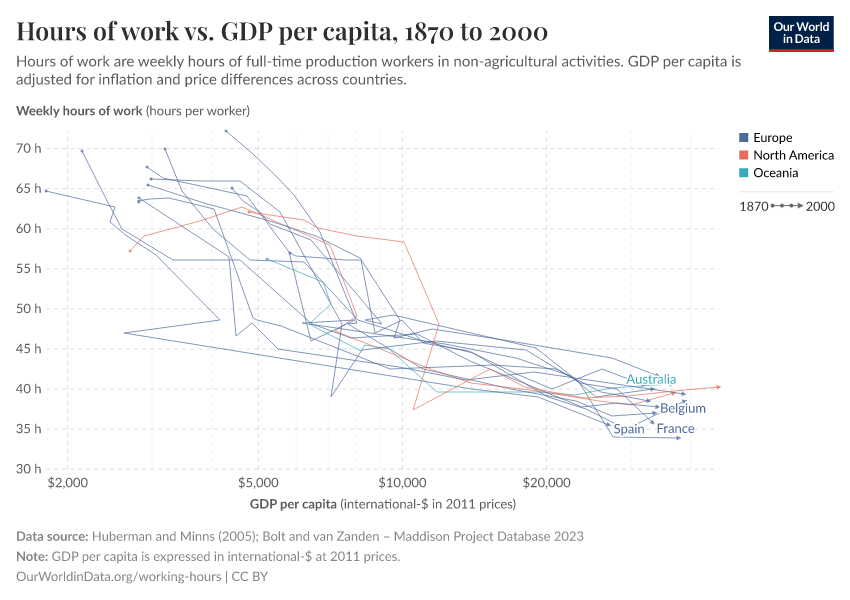 A thumbnail of the "Hours of work vs. GDP per capita" chart