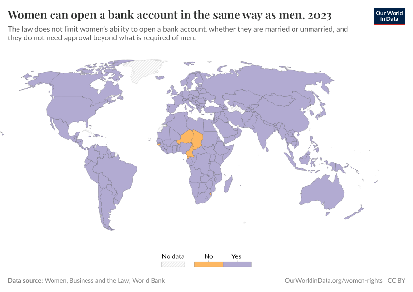 A thumbnail of the "Women can open a bank account in the same way as men" chart