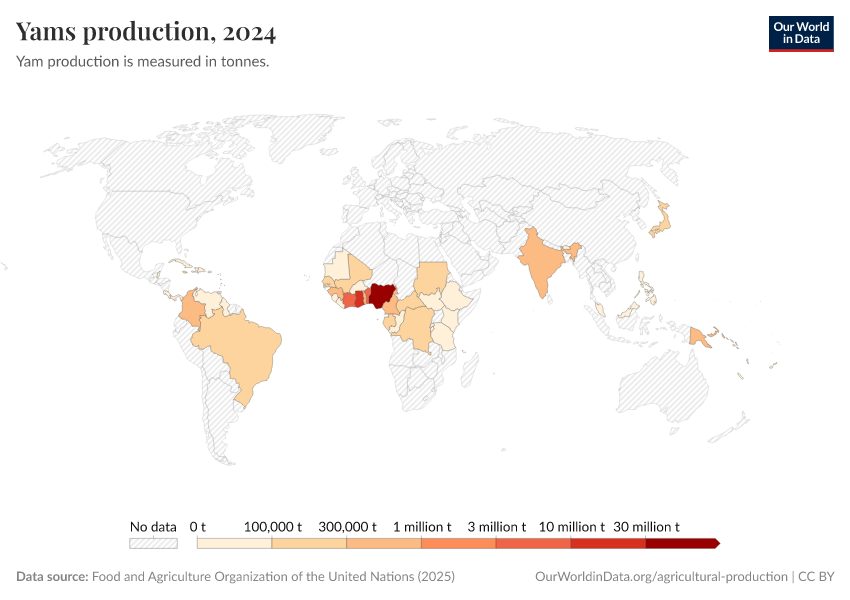 A thumbnail of the "Yams production" chart